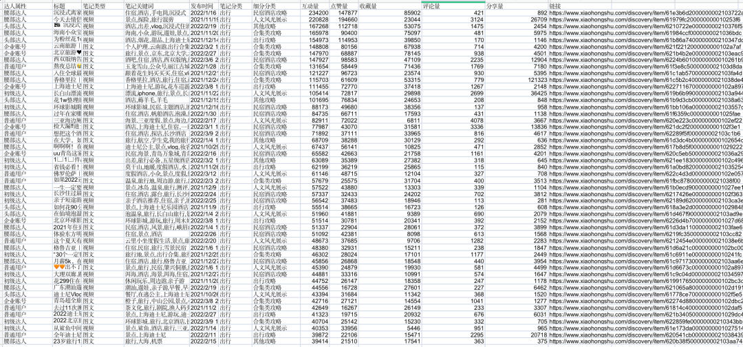 广告人干货库 小红书问答手册V1.0:一份关于账号定位、引流、违规、投放的小红书百科-广告人干货库