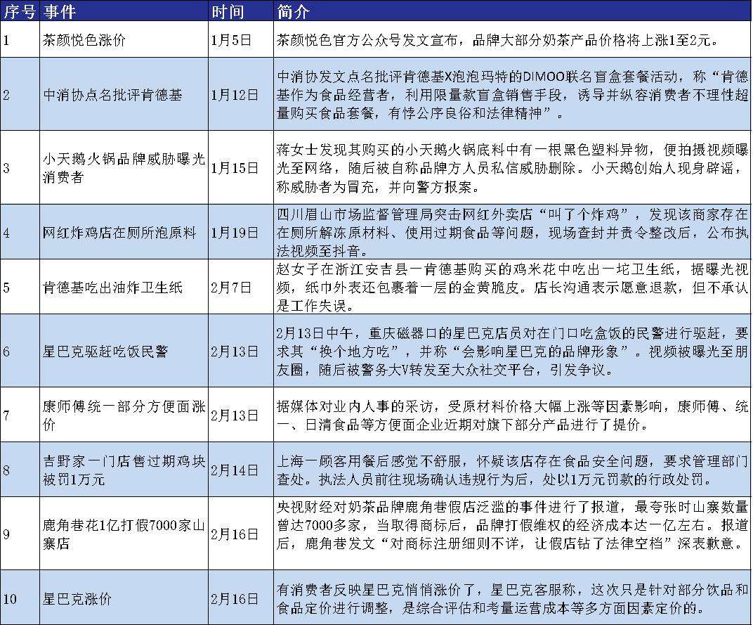 广告人干货库 餐饮品牌舆情公关,到底怎么做?-广告人干货库