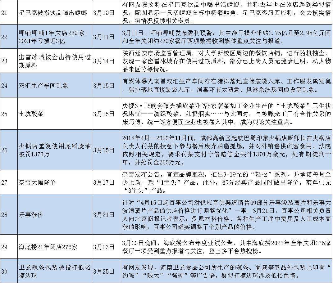 广告人干货库 餐饮品牌舆情公关,到底怎么做?-广告人干货库