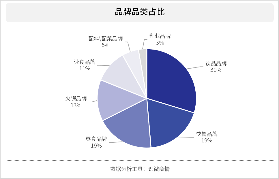 广告人干货库