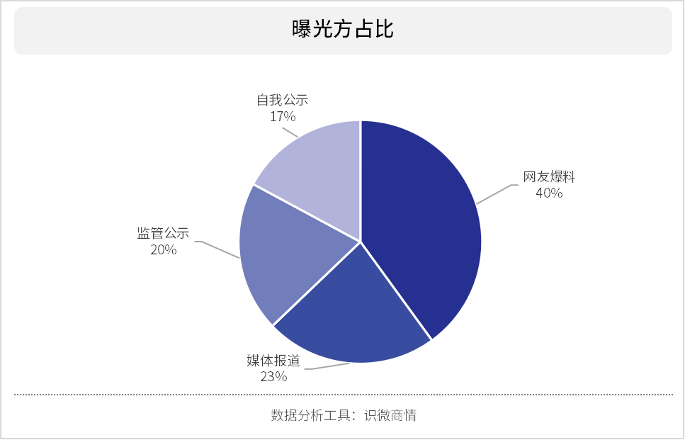 广告人干货库