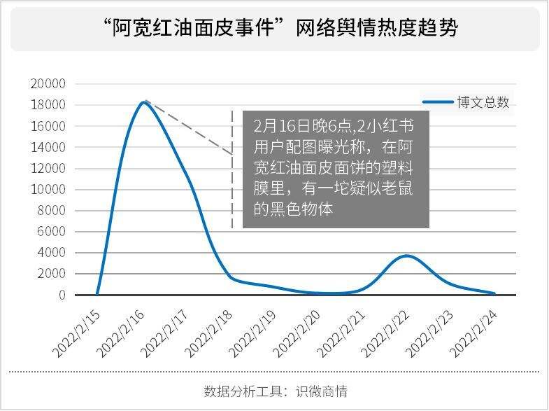 广告人干货库