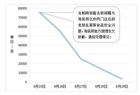 广告人干货库