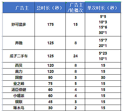 广告人干货库 广告人干货库