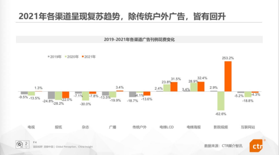 广告人干货库