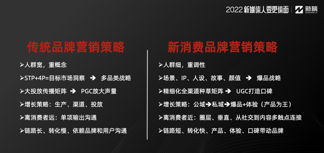 广告人干货库 广告人干货库
