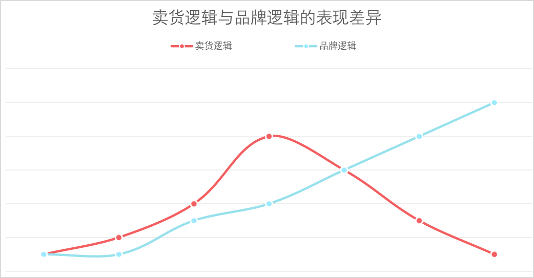 广告人干货库 广告人干货库