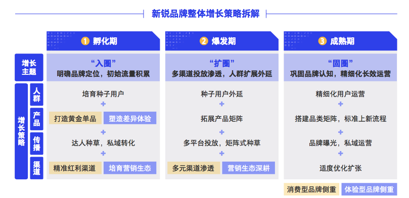广告人干货库 广告人干货库