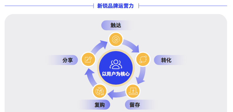 广告人干货库 广告人干货库