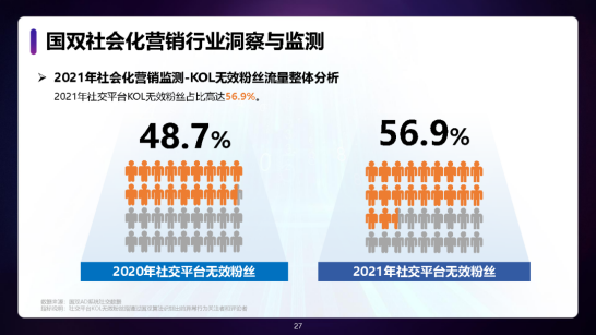 数智时代，户外广告超越互联网广告成全域营销首选！-广告人干货库