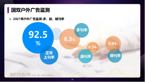 数智时代，户外广告超越互联网广告成全域营销首选！-广告人干货库