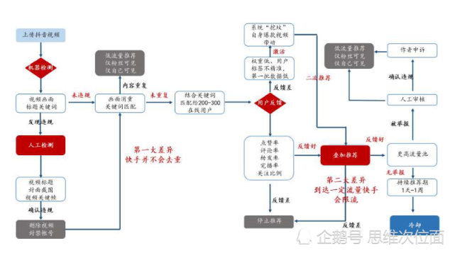 广告人干货库 揭秘算法推荐:统计、分类与分发织成信息牢笼!-广告人干货库