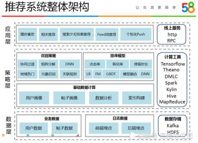 广告人干货库 揭秘算法推荐:统计、分类与分发织成信息牢笼!-广告人干货库