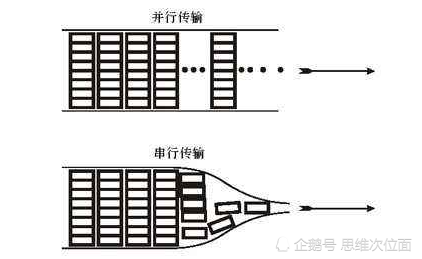 广告人干货库 揭秘算法推荐:统计、分类与分发织成信息牢笼!-广告人干货库