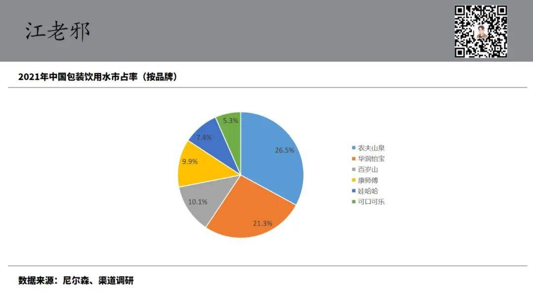 广告人干货库 六强把守!瓶装水市场的城池到底有多坚固?-广告人干货库