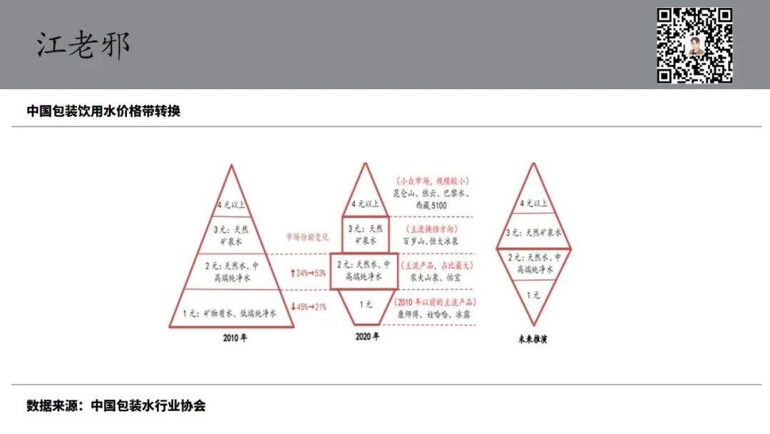 广告人干货库 六强把守!瓶装水市场的城池到底有多坚固?-广告人干货库