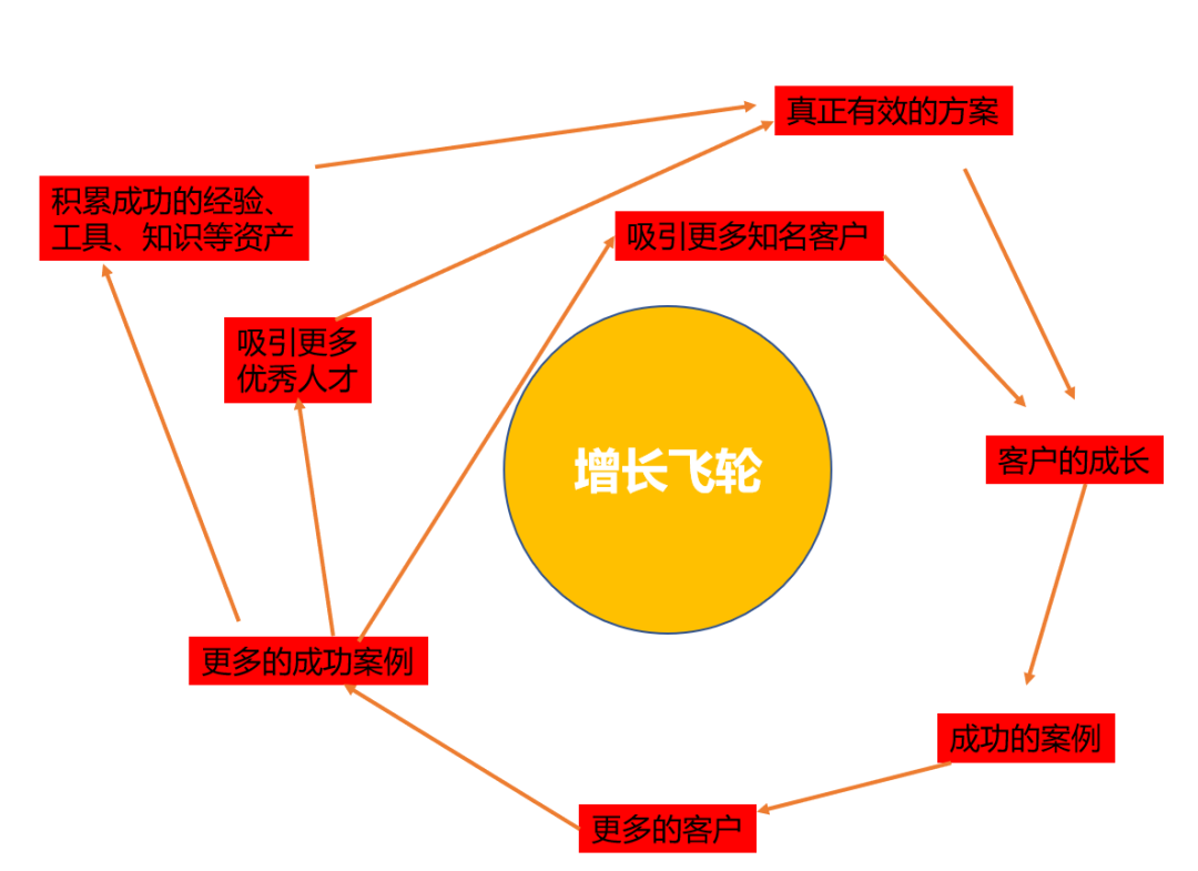 广告人干货库 广告人干货库