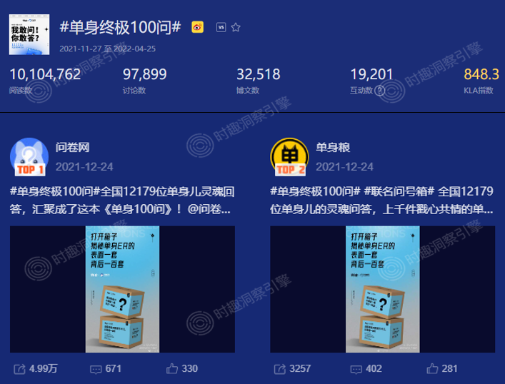 广告人干货库 明星IP用不起?小预算引爆用户互动的三个策略-广告人干货库