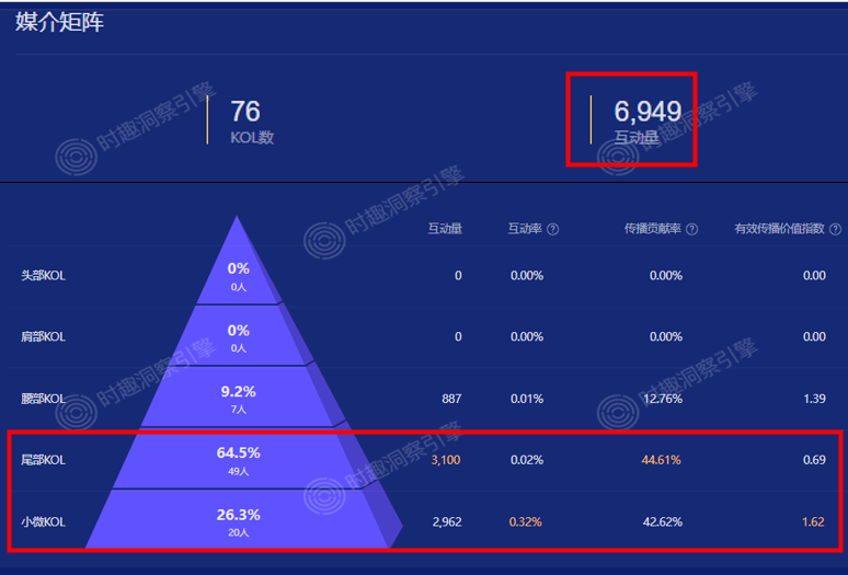 广告人干货库 明星IP用不起?小预算引爆用户互动的三个策略-广告人干货库