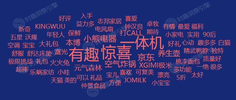 广告人干货库 明星IP用不起?小预算引爆用户互动的三个策略-广告人干货库