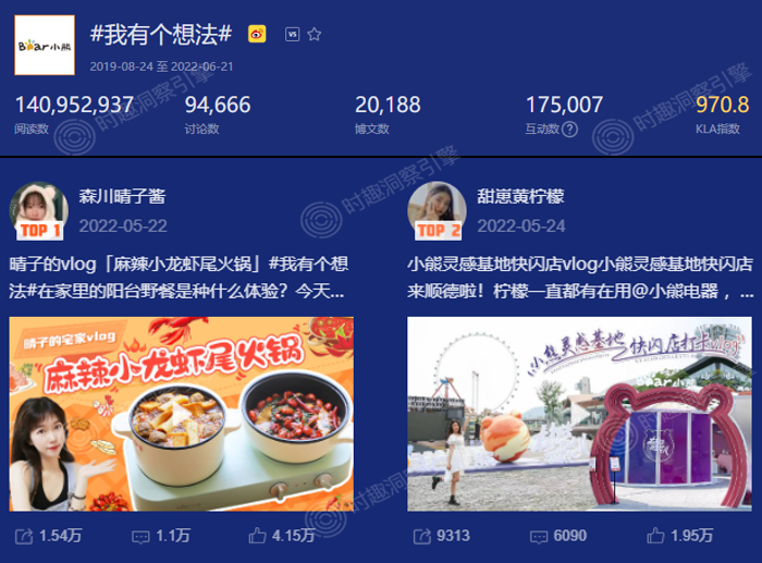 广告人干货库 明星IP用不起?小预算引爆用户互动的三个策略-广告人干货库
