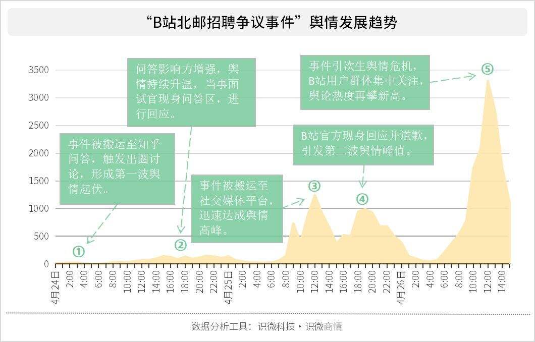 广告人干货库