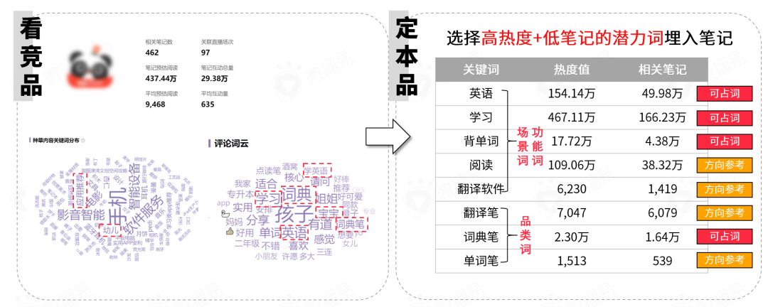 广告人干货库 广告人干货库