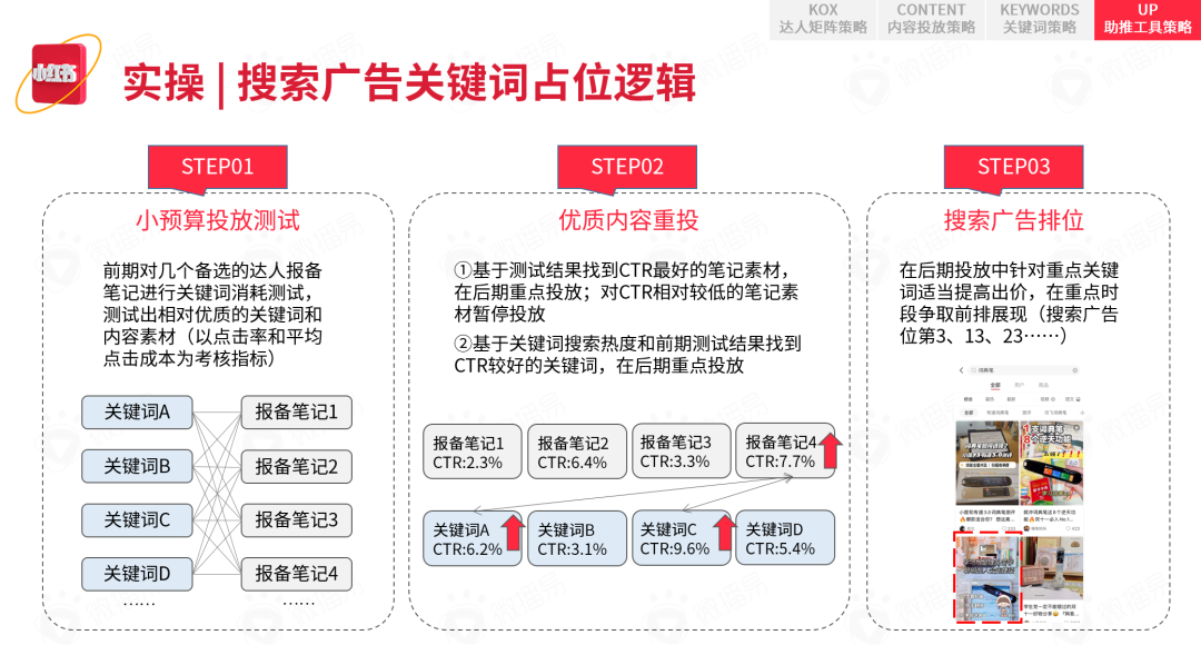 广告人干货库 广告人干货库