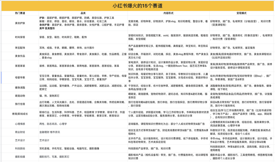 广告人干货库 小红书博主如何变现?快看这5种小红书变现方式!-广告人干货库