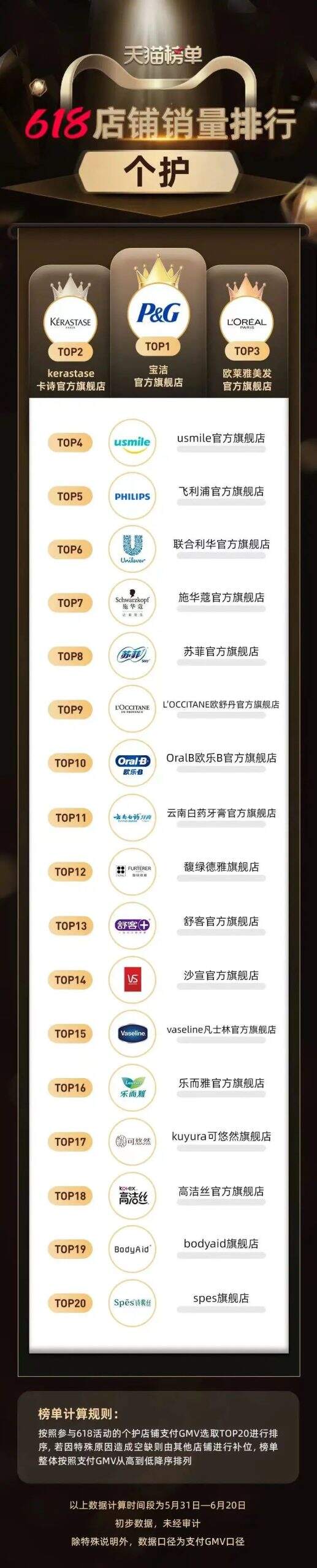 天猫 618 终极榜单公布-广告人干货库