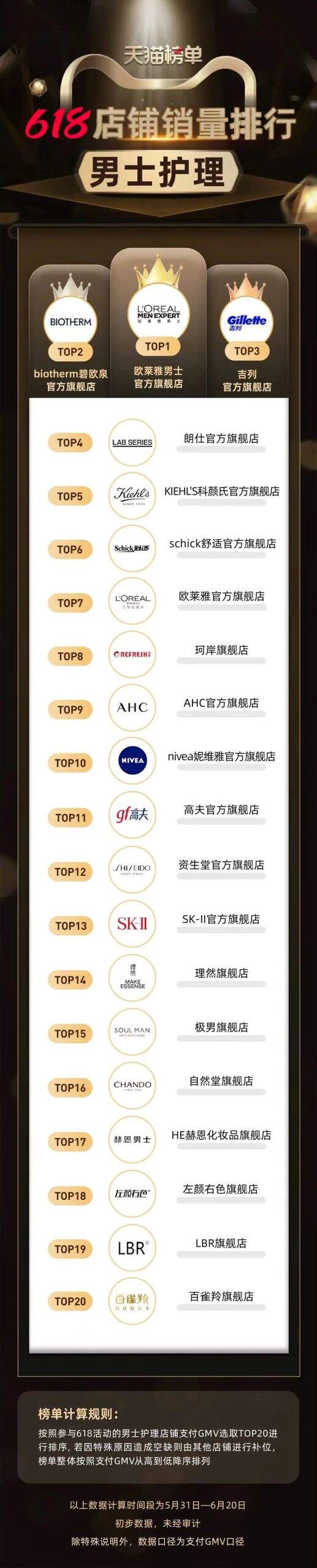 天猫 618 终极榜单公布-广告人干货库