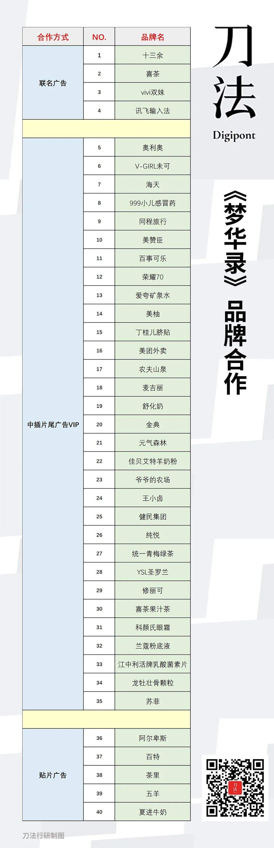 广告人干货库 40+品牌合作的《梦华录》,其实是一部品牌升级的营销活教材-广告人干货库