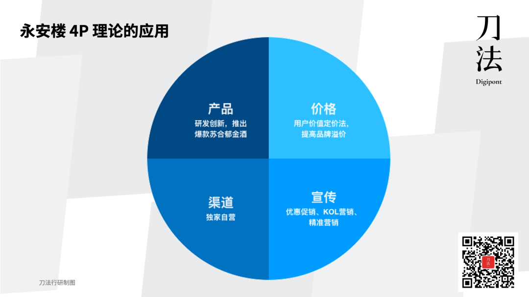 广告人干货库 40+品牌合作的《梦华录》,其实是一部品牌升级的营销活教材-广告人干货库