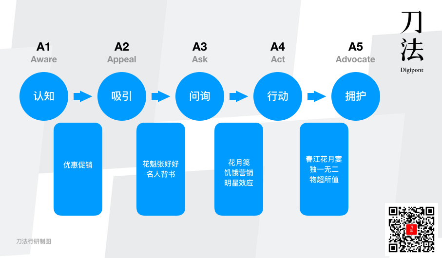 广告人干货库 40+品牌合作的《梦华录》,其实是一部品牌升级的营销活教材-广告人干货库