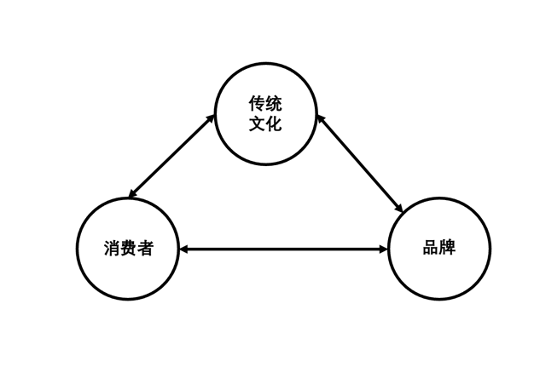广告人干货库 钟薛高:从“国潮”到“群嘲”-广告人干货库