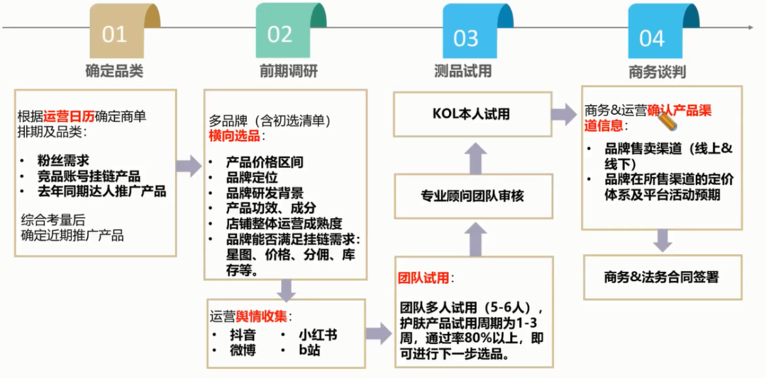 广告人干货库 如何洞悉达人选品逻辑,怎样共创优质内容,打造爆品效应?-广告人干货库