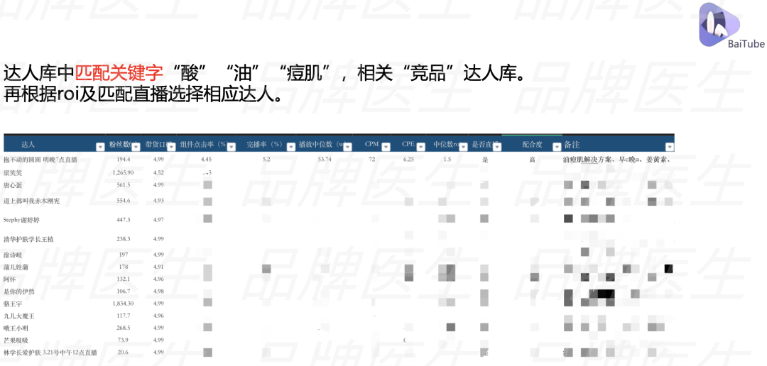 广告人干货库 如何洞悉达人选品逻辑,怎样共创优质内容,打造爆品效应?-广告人干货库