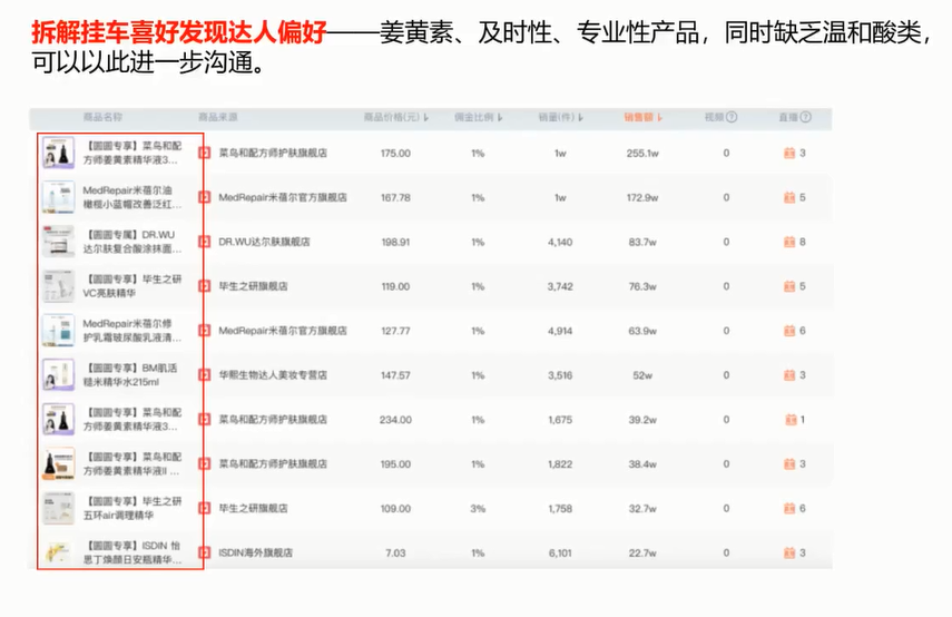 广告人干货库 如何洞悉达人选品逻辑,怎样共创优质内容,打造爆品效应?-广告人干货库