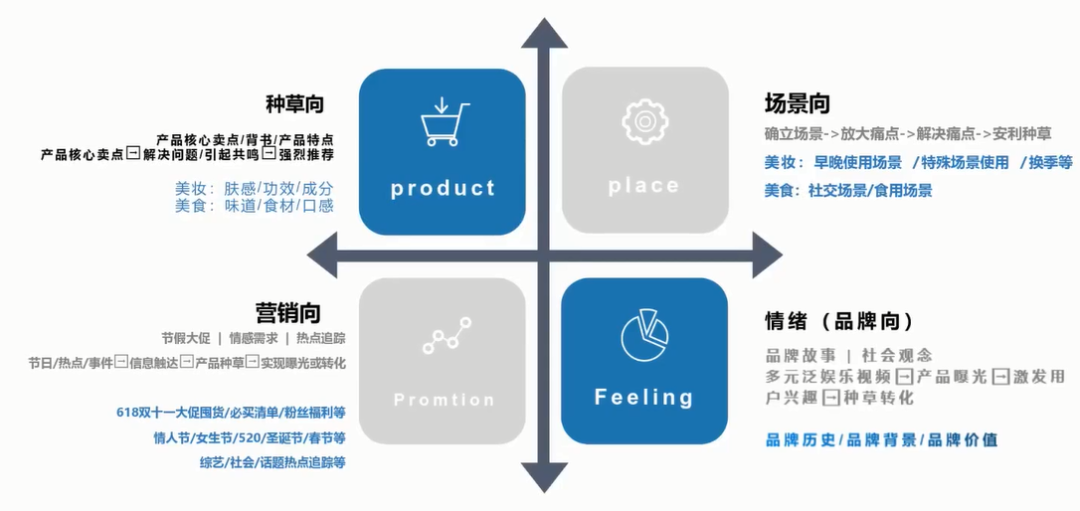 广告人干货库 如何洞悉达人选品逻辑,怎样共创优质内容,打造爆品效应?-广告人干货库
