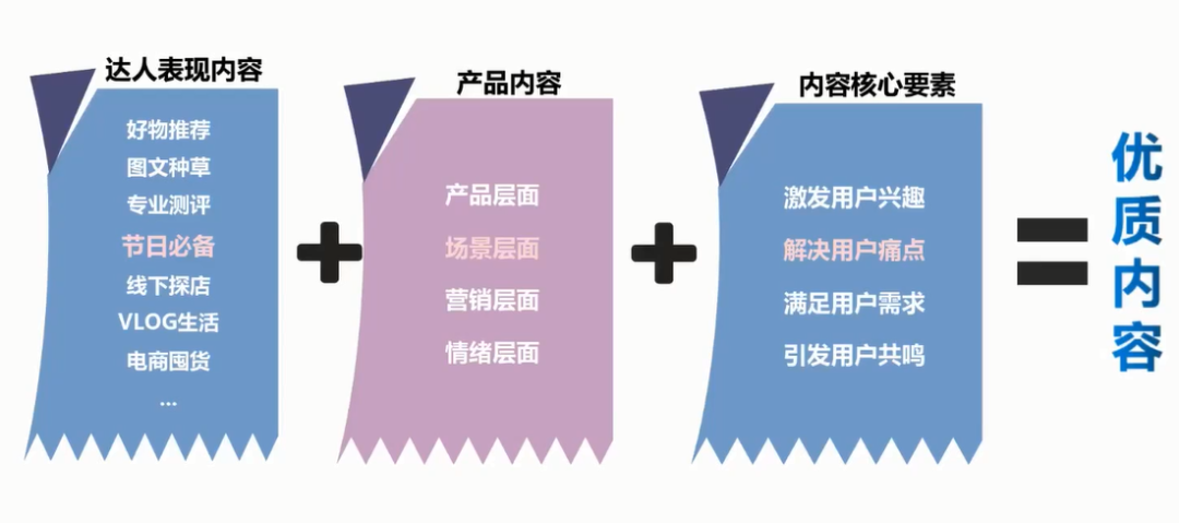 广告人干货库 如何洞悉达人选品逻辑,怎样共创优质内容,打造爆品效应?-广告人干货库