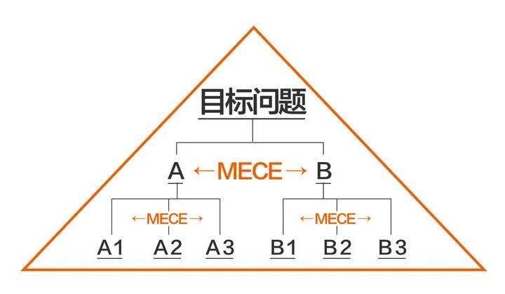 广告人干货库 顶级策划人的五大思维能力-广告人干货库