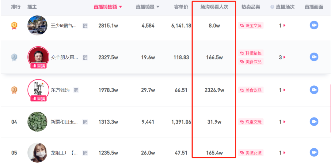广告人干货库 小红书直播该怎么做?(值得收藏)-广告人干货库