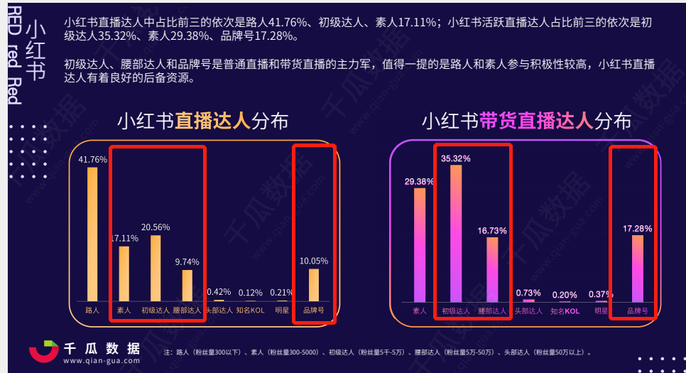 广告人干货库 小红书直播该怎么做?(值得收藏)-广告人干货库