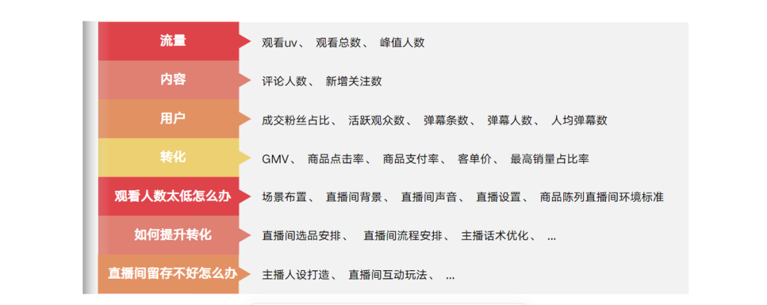 广告人干货库 小红书直播该怎么做?(值得收藏)-广告人干货库
