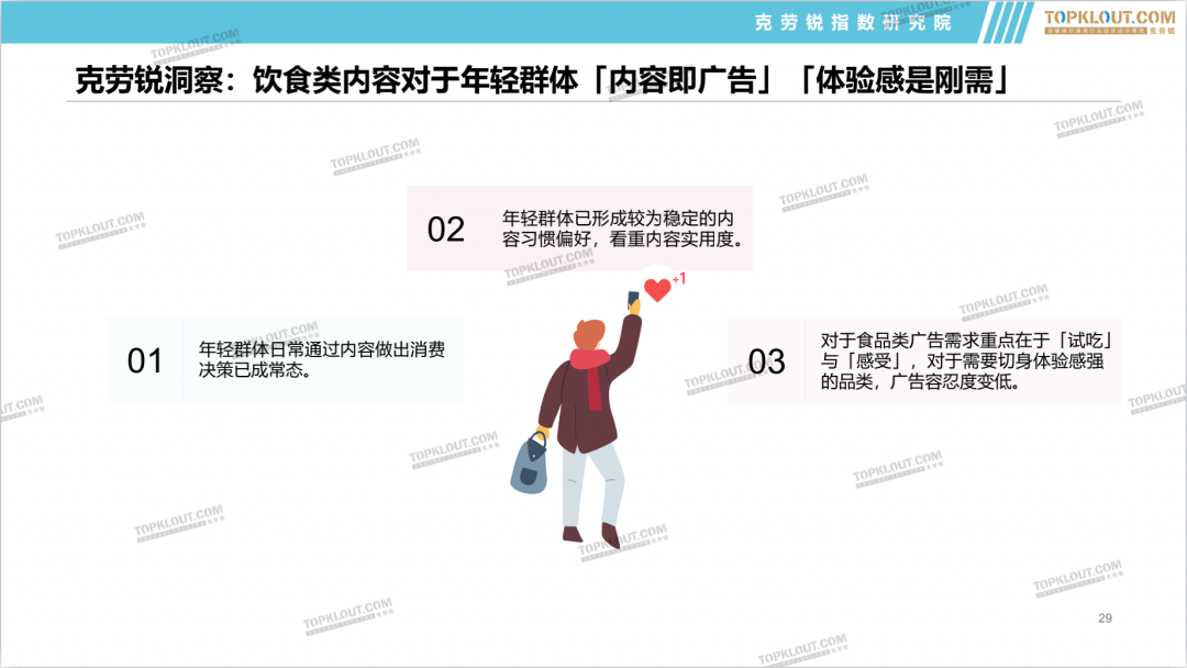 广告人干货库