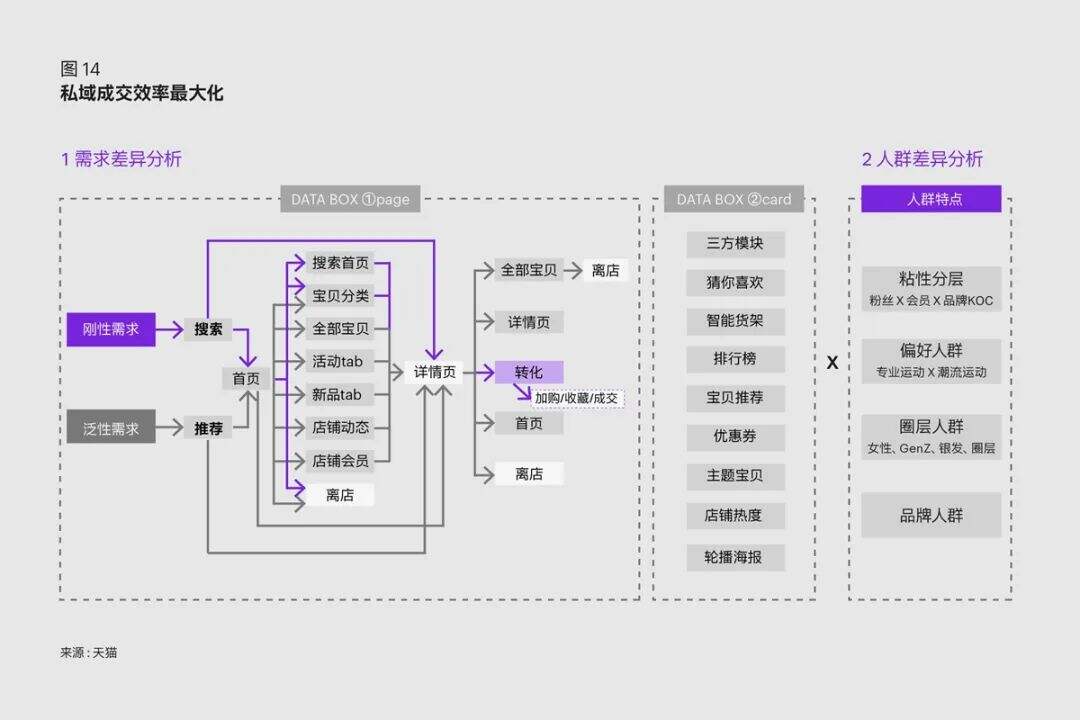广告人干货库 抢滩6000亿户外市场,“私域”是关键-广告人干货库