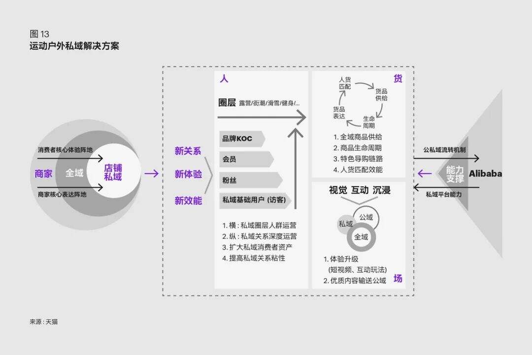 广告人干货库 抢滩6000亿户外市场,“私域”是关键-广告人干货库
