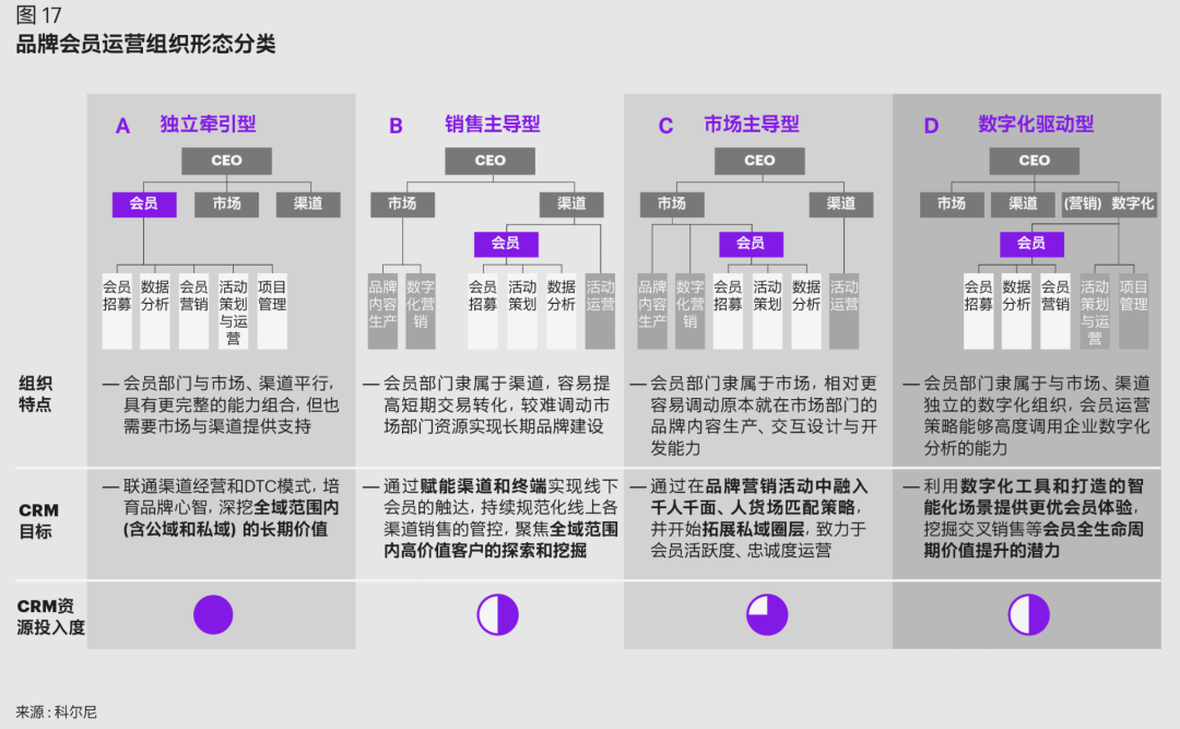 广告人干货库 抢滩6000亿户外市场,“私域”是关键-广告人干货库