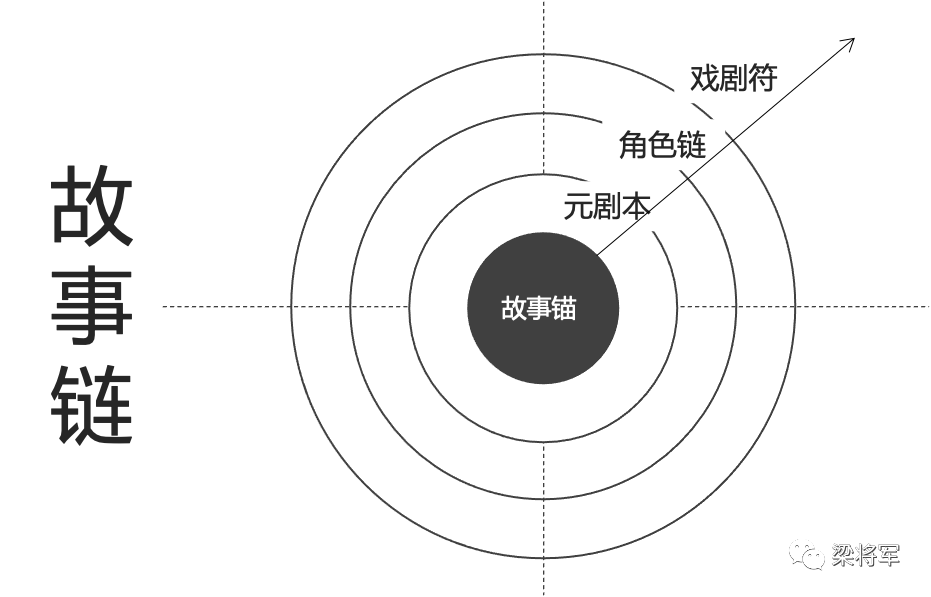 广告人干货库 为什么广告人需要方法论?-广告人干货库