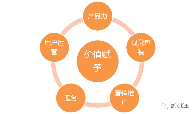 广告人干货库 2个技巧剧透|高客单产品,怎么卖?-广告人干货库